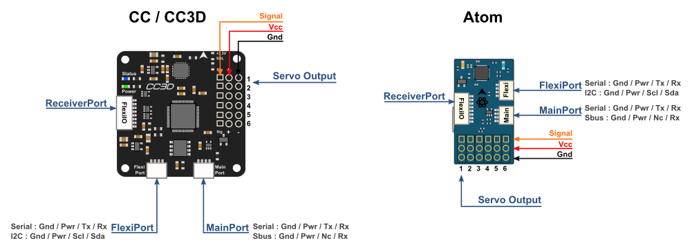 CopterControl / CC3D / Atom Hardware Setup — LibrePilot ... cc3d wiring bus is 